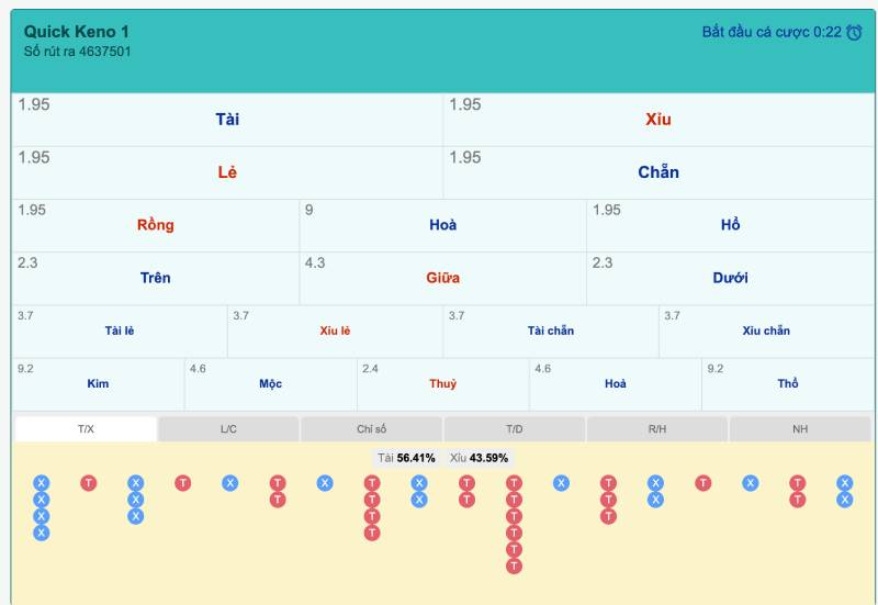 Chien luoc choi Keno hieu qua tai 33Win